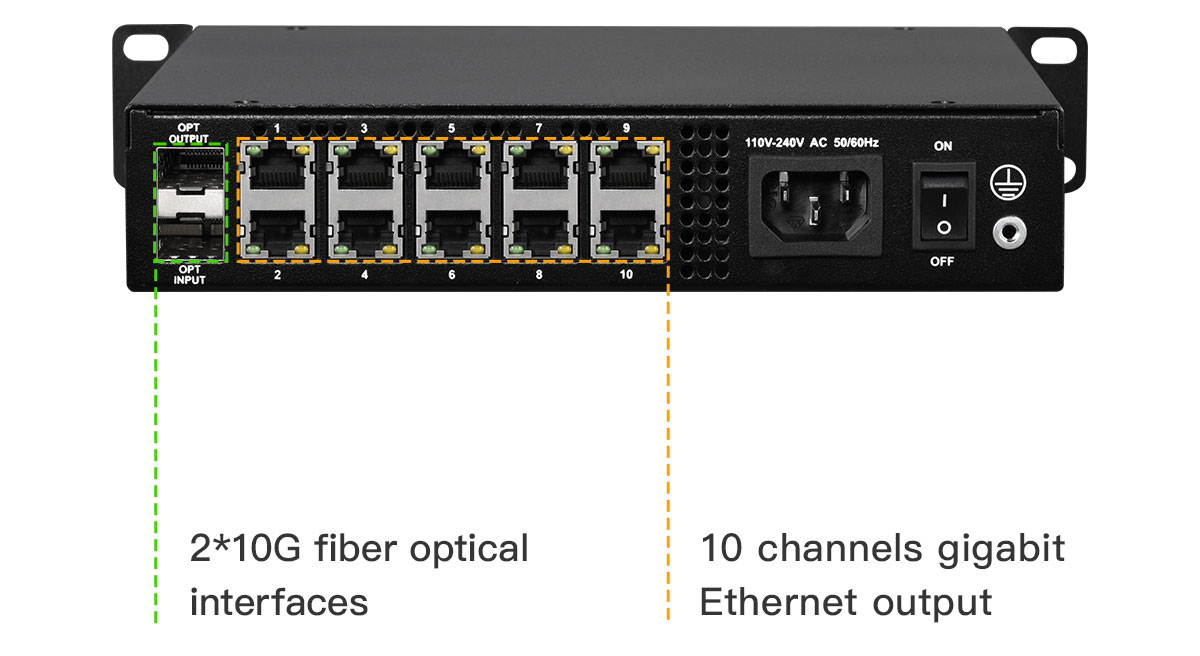 Bộ chuyển đổi quang điện OPT10-S/M