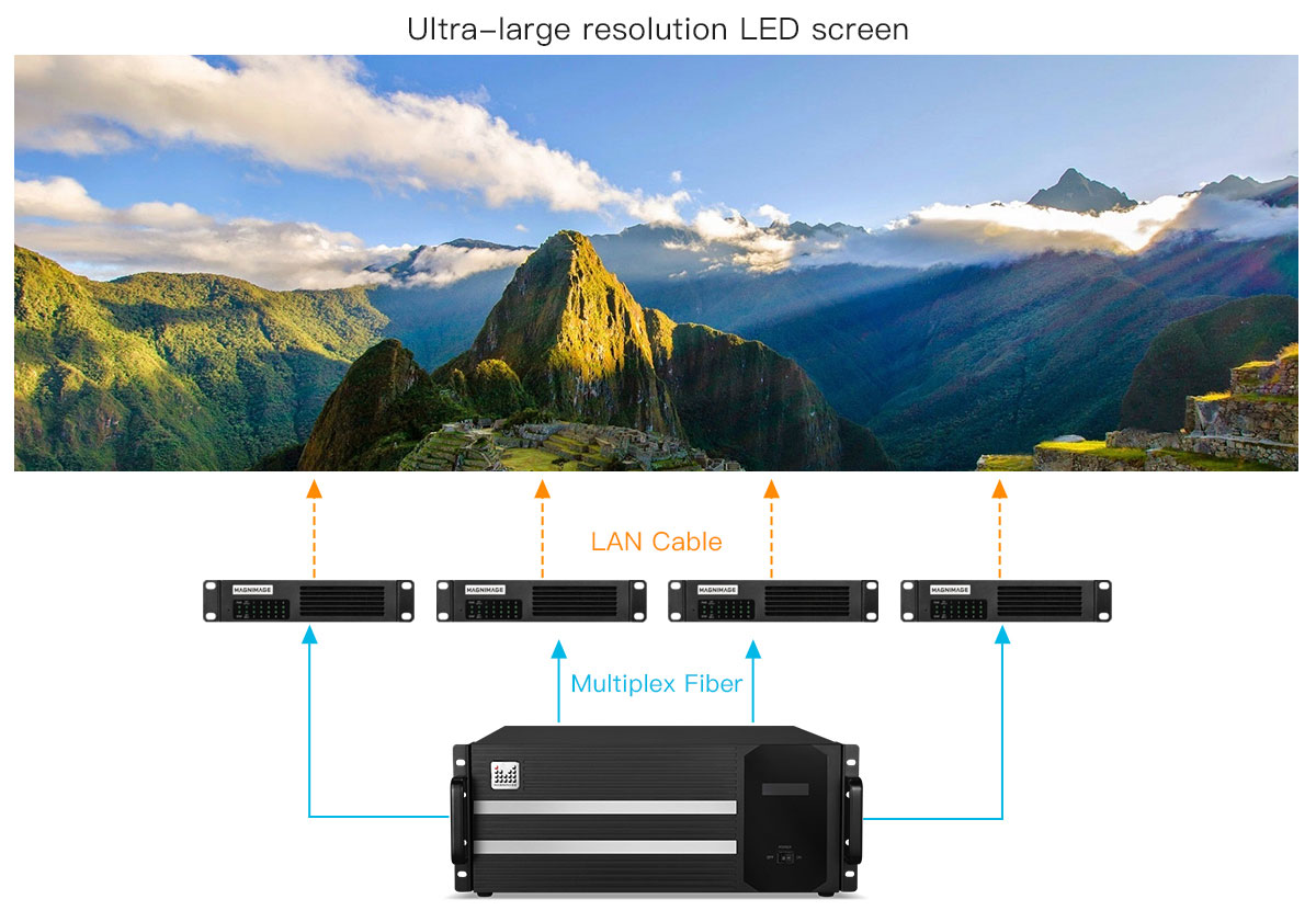 Bộ chuyển đổi quang điện OPT10-S/M