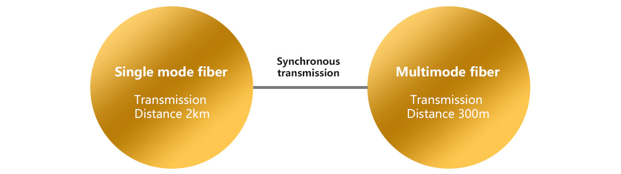 Bộ mở rộng cáp quang HDMI 4K MOPT401-T/R