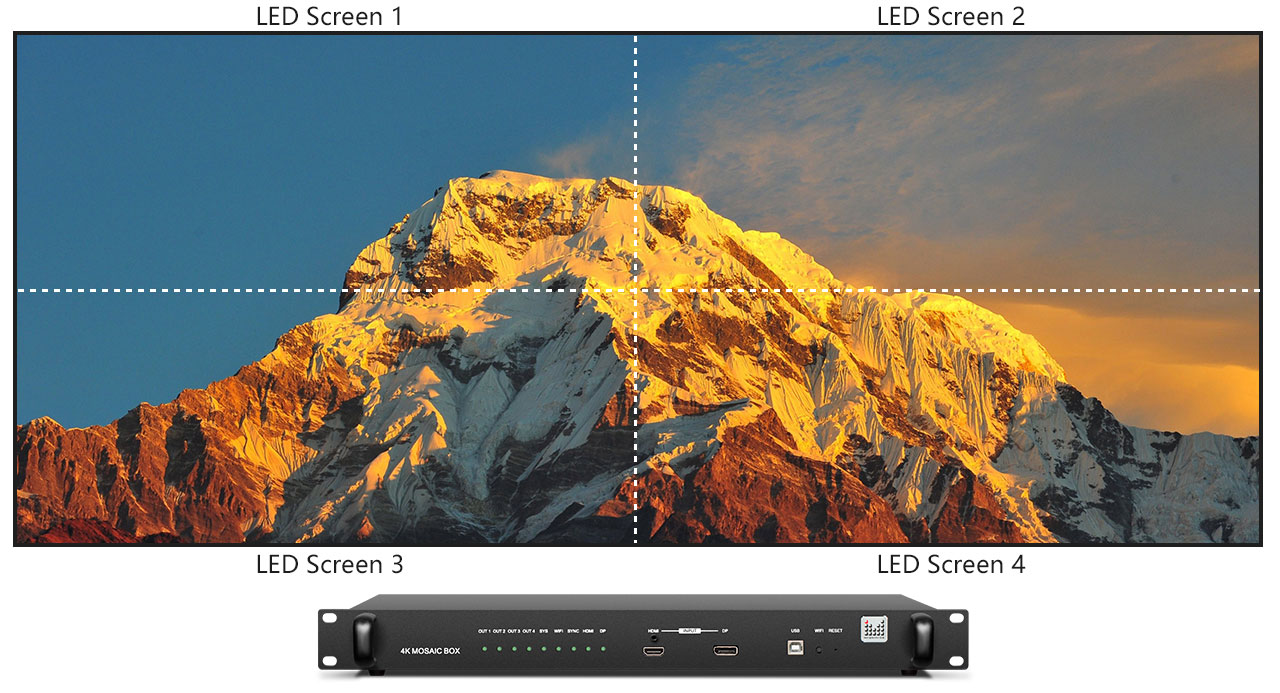 Hộp khảm video 4K Dòng MIG-F4-1U