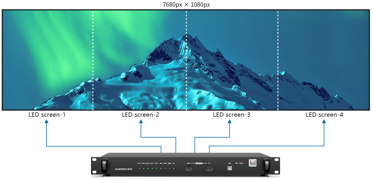 Hộp khảm video 4K Dòng MIG-F4-1U