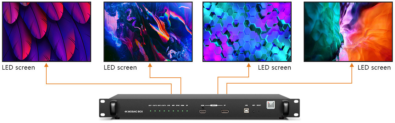 Hộp khảm video 4K Dòng MIG-F4-1U
