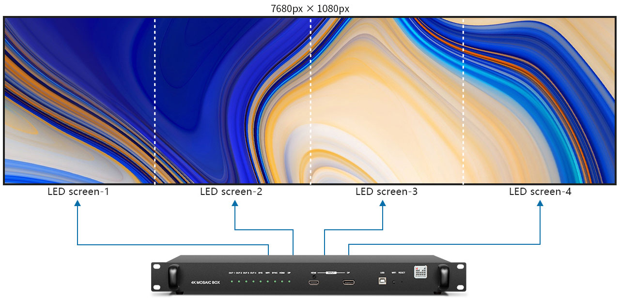 Hộp khảm video 4K Dòng MIG-F4-1U