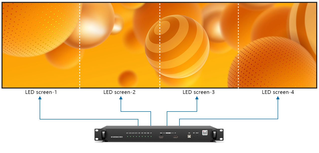 Hộp khảm video 4K Dòng MIG-F4-1U