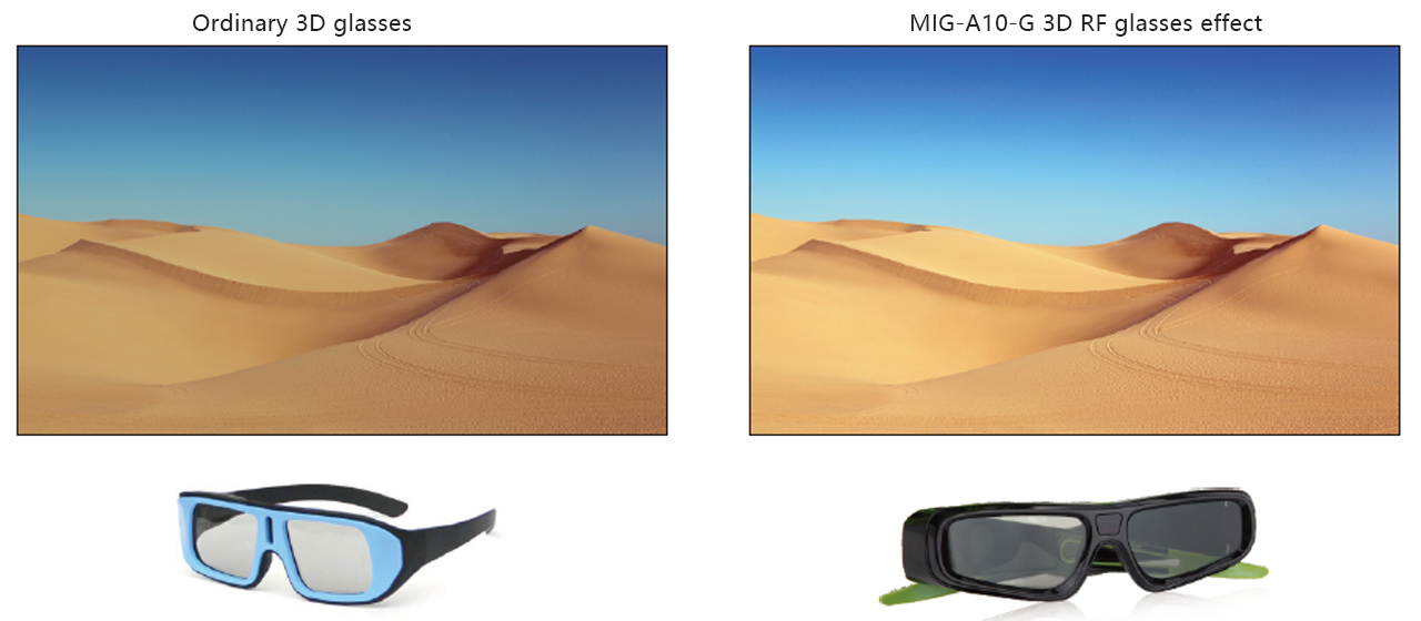 Phụ kiện 3D Dòng MIG-A20