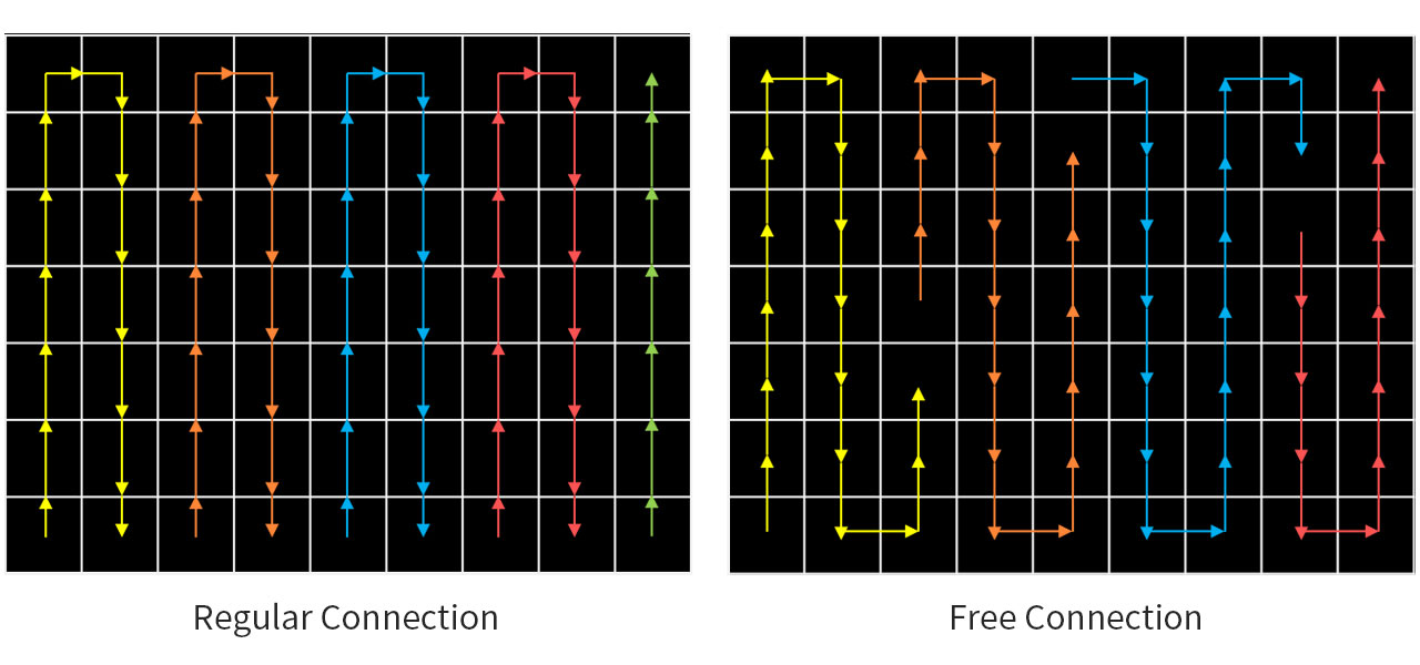 Card nhận Mini Series LED-M36C/M35C
