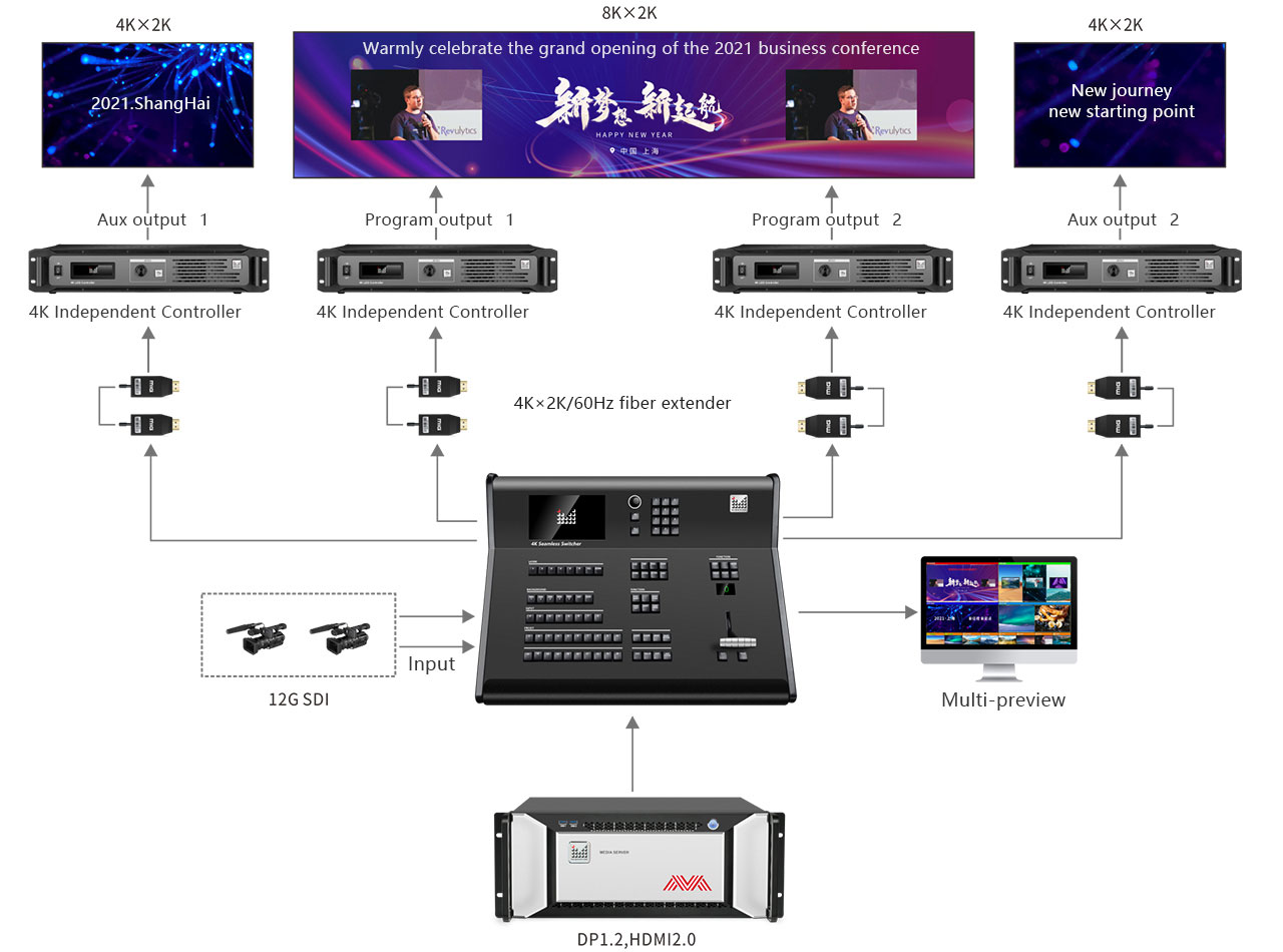Máy quay video 8kx2k All-in-one MIG-EC90 Series