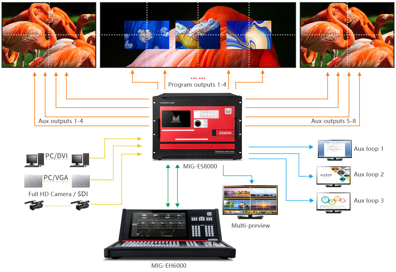 Bảng điều khiển sự kiện MIG-EH6000
