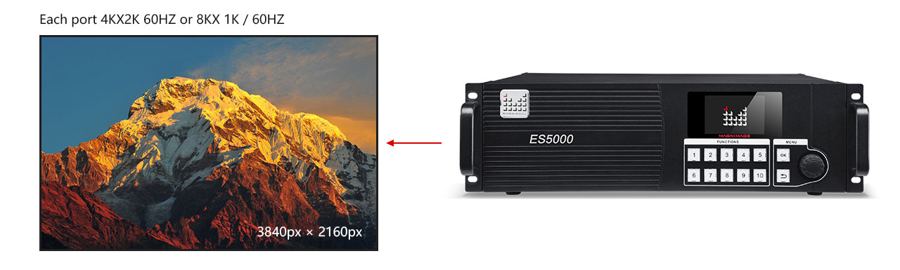 Bộ xử lý hình ảnh tiêu chuẩn MIG-ES5000 Series