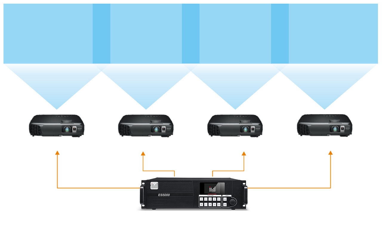 Bộ xử lý hình ảnh tiêu chuẩn MIG-ES5000 Series