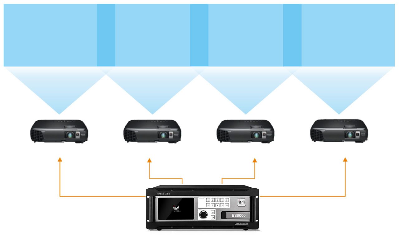 Bộ xử lý hình ảnh tiêu chuẩn MIG-ES6000 Series