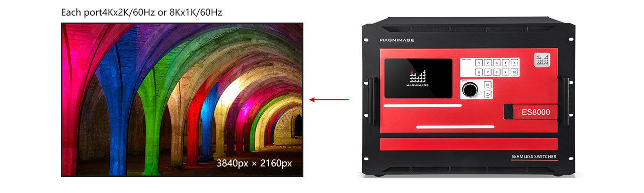 Bộ chuyển đổi video MIG-ES8000 Series