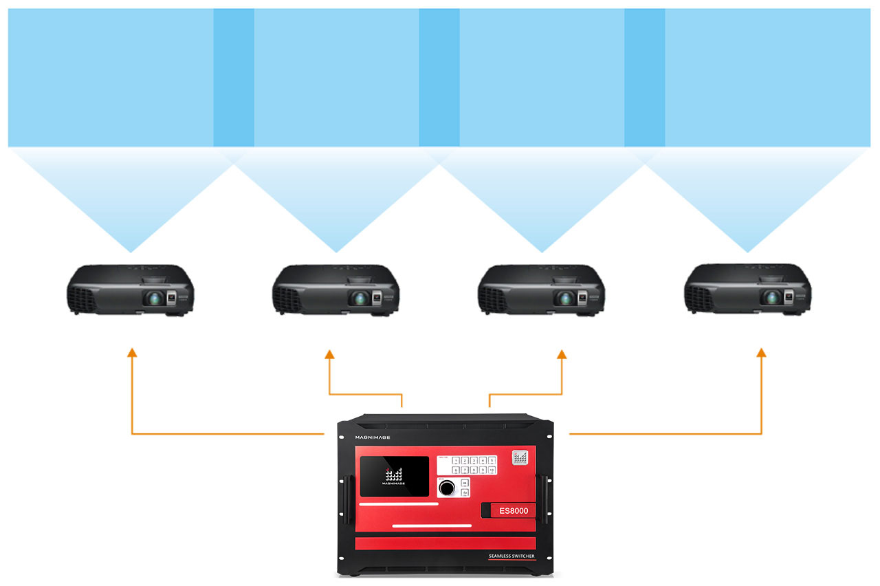 Bộ chuyển đổi video MIG-ES8000 Series