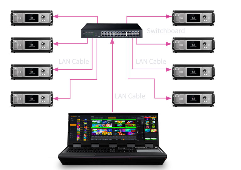 Bộ chuyển đổi 4K MIG-V12 Series