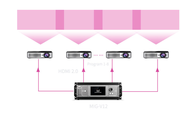 Bộ chuyển đổi 4K MIG-V12 Series