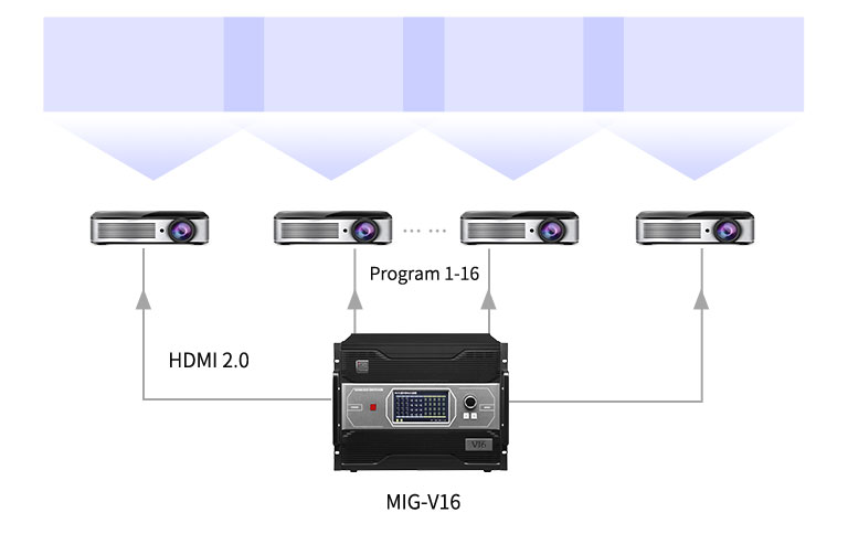 Bộ chuyển đổi 4K MIG-V16 Series